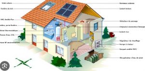 Constructeur de maison a energie renouvelable