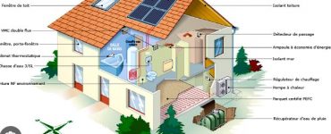 Constructeur de maison a energie renouvelable