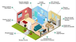 constructeur de maison adaptee pour les seniors et personnes agees